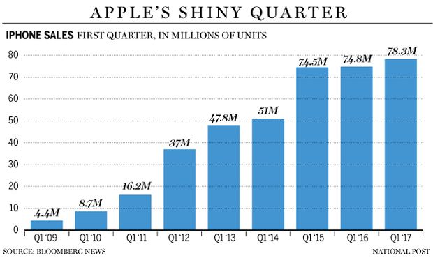 fp0201_apple_iphone