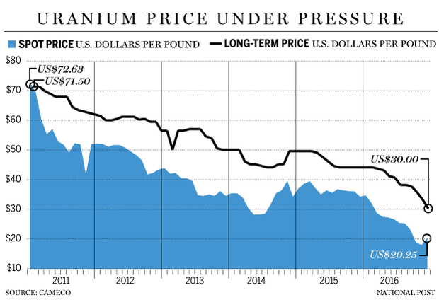 fp0201_uranium_price