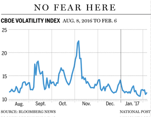 fp0206_fear_index