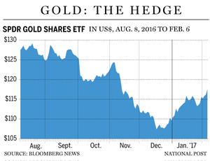 fp0206_gold_etf