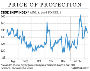 fp0206_protection_price