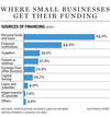 fp0208_small_business_funding