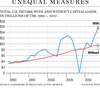 fp0208_total_income_c_mf