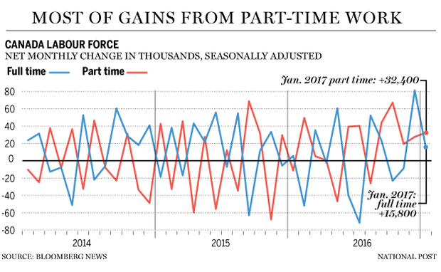 fp0210_canada_jobs_fulltime_parttime