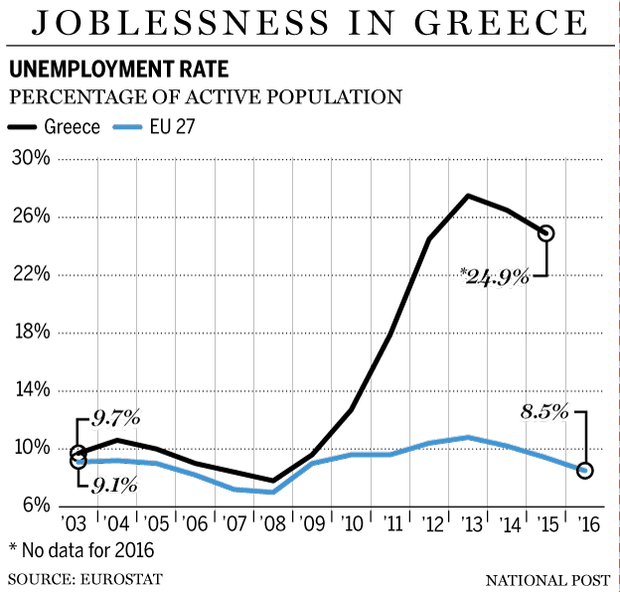 fp0213_greece_unemployment