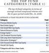 fp0215_fund_categories_c_mf