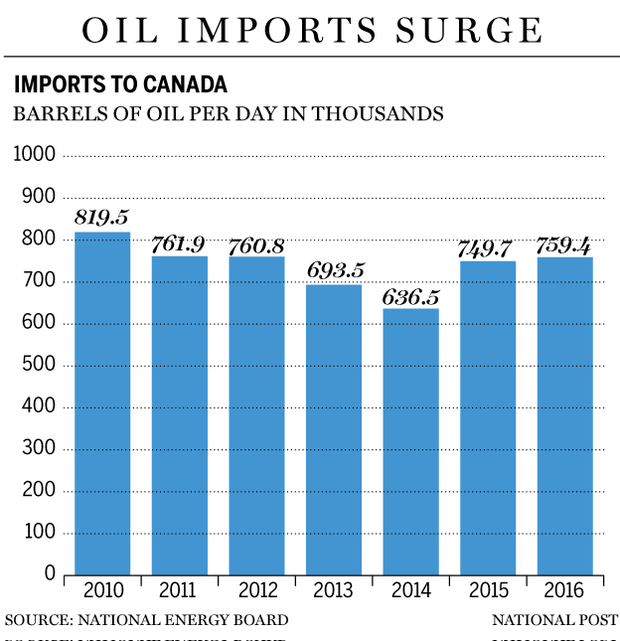 fp0222_oil_imports