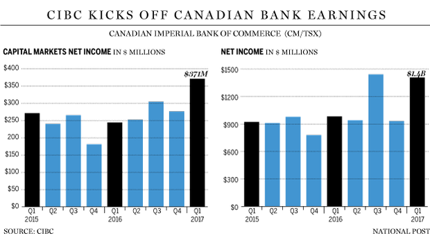 fp0223_cibc_earnings