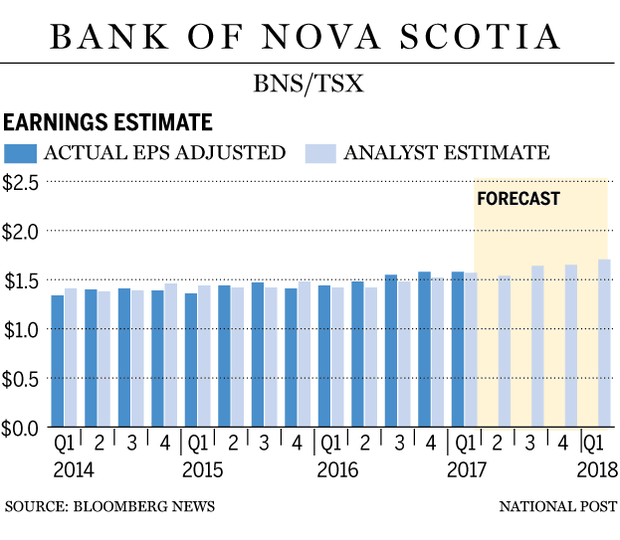 fp0301_bank_earnings_scotia_bank