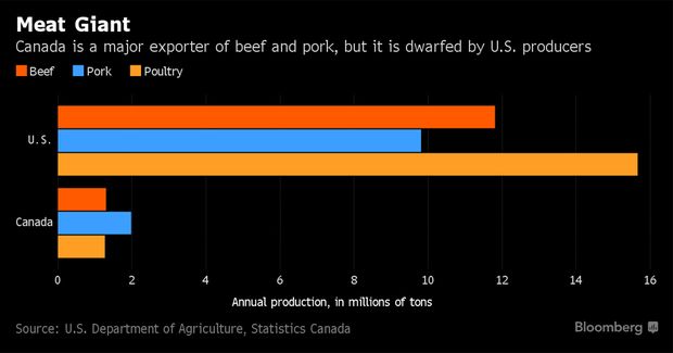 meat-graph