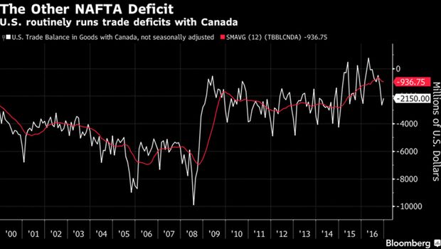 nafta