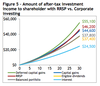 rrsp-v-corp