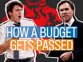 budget explainer featured image