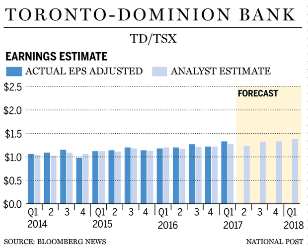 fp0302_bank_earnings_td