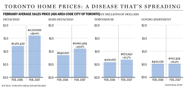 fp0303_toronto_realestate