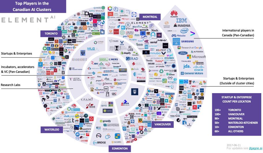 Generative AI in Canada: Innovation Hubs, Government Initiatives, and Industry Adoption