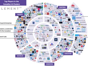 aCanadian-AI-ecosystem_June13