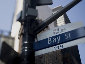 The Canadian banks index has fallen 7 per cent since touching a record high on March 6, and year-to-date performance is up 0.1 percent, trailing the 2.2 per cent gain of the KBW Bank Index.