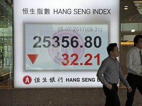 People walk by an electronic stock board showing the Hang Seng Index at a bank, in Hong Kong, Wednesday, July 5, 2017. Asian shares were muted Wednesday as the geopolitical fallout from North Korea's long-range missile launch weighed on investor sentiment amid trading thinned by the U.S. Independence Day holiday. (AP Photo/Kin Cheung)