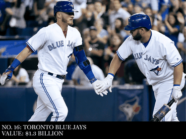 Toronto Blue Jays third baseman Josh Donaldson, left, with teammate Kendrys Morale