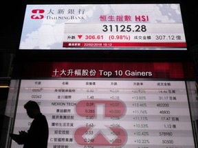 A man walks past a bank electronic board showing the Hong Kong share index outside a Hong Kong local bank Thursday, Feb. 22, 2018. Most Asian stock indexes fell Thursday, tracking Wall Street's decline after the latest Fed report rekindled fears about inflation and rising bond yields.