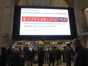 A "debt clock" screen installed by a center for economic studies in Milan central station, Italy, shows an estimate of Italy's public debt on Thursday, Feb. 22, 2018. Italian economic pickup belies weaknesses in real economy, few of which are being addressed directly as politicians stump for March 4 national elections. Economists single out Italy's high public debt as a source of concern, that at 132 percent of GDP, it is the second-highest in the 19-country eurozone after Greece.