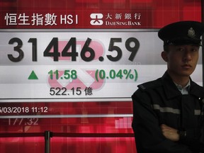 A police officer stands next to an electronic board showing Hong Kong share index outside a local bank in Hong Kong, Thursday, March 15, 2018. Asian shares were mixed Thursday as investors assessed President Donald Trump's pick for his new economic adviser amid lingering worries over a possible global trade war.