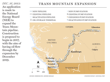 A map of the proposed expansion of the Trans Mountain pipeline.