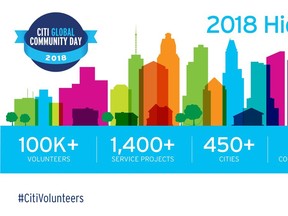 More than 100,000 volunteers take part in Citi's 2018 Global Community Day. Follow #CitiVolunteers for more!