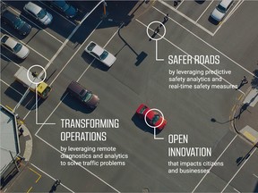 The World's Smartest Intersection is a groundbreaking technology showcase in Detroit. It improves public safety, makes it easier for the city to manage and optimize traffic flow, and creates a foundation for future innovation.