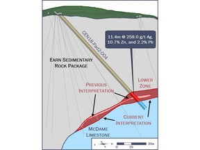 Silvertip: Cross-Sectional View of Expanded Resource Interpretation