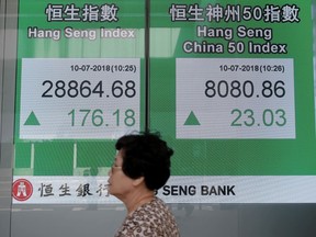 A woman walks past an electronic board showing the Hong Kong share index at a bank in Hong Kong, Tuesday, July 10, 2018. Asian markets were mostly higher on Tuesday as overnight gains on Wall Street and the lack of bad news surrounding U.S.-China tariffs boosted sentiment.