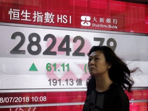 A woman walks past an electronic board showing Hong Kong share index outside a bank in Hong Kong, Wednesday, July 18, 2018. Asian markets climbed higher on Wednesday as a sweep of positive news from Wall Street and beyond boosted confidence in the U.S. economy.
