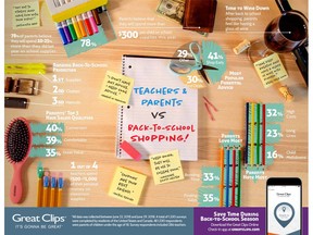 Great Clips back-to-school 2018 survey results