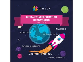 FRISS launches Digital Transformation in Insurance Survey 2018