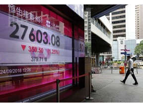 A man walks past an electronic board showing Hong Kong share index outside a local bank in Hong Kong, Monday, Sept. 24, 2018. Shares have fallen in Asia after China rebuffed a plan for talks with the U.S. on resolving their dispute over trade and technology. Shares fell in Hong Kong, India and Australia, while markets in Japan, South Korea and elsewhere were closed Monday for national holidays. The slow start to the week followed a mixed close Friday on Wall Street, where an afternoon sell-off erased modest gains for the S&P 500 that had the benchmark index on track to eke out its own record high for much of the day.