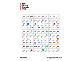 Interbrand's Best Global Brands 2018