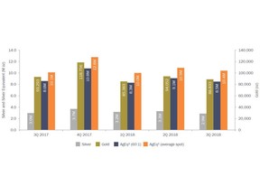 Quarterly Production Results