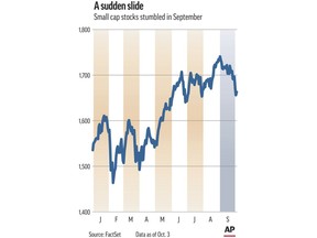 This Thursday, Oct. 4, 2018, image shows an Associated Press Graphic. The Russell 2000 index, a benchmark of small and mid-sized companies, is up about 9 percent this year. But since August, it's down about 4 percent while the S&P 500 index of larger companies is up about 1 percent.