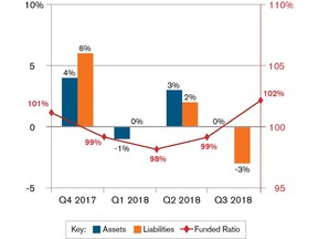 Graph 1