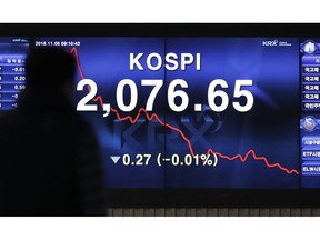 A man walks by the screen showing the Korea Composite Stock Price Index (KOSPI) at the Korea Exchange in Seoul, South Korea, Tuesday, Nov. 6, 2018. Share prices are mixed in Asia as markets await the outcome of the U.S. midterm elections.