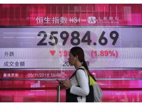 A woman walks past an electronic board showing Hong Kong share index outside a local bank in Hong Kong, Monday, Nov. 5, 2018. Asian markets tumbled Monday as traders feared that President Donald Trump only reported progress in trade talks with China to score political points as the U.S. midterm elections draw near.