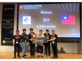 Winners of the Trend Micro CTF 2018 – Raimund Genes Cup, team 217