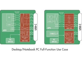 Desktop/Notebook PC Full-Function Use Case