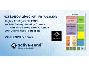 Most flexible Wearable PMIC in ActiveCiPS Product Family