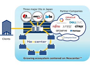 Expanding Interconnection