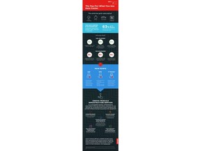 Lenovo TruScale™ Infographic
