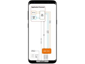 ANX7451 re-timer guarantees high bandwidth data and video transport over long channels in smartphone system boards and external cable connections