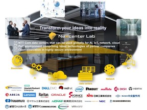 Image of concept of Nexcenter Lab(TM)