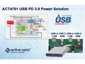 Active-Semi's ACT4751 40V USB-C PD PPS Power Hub